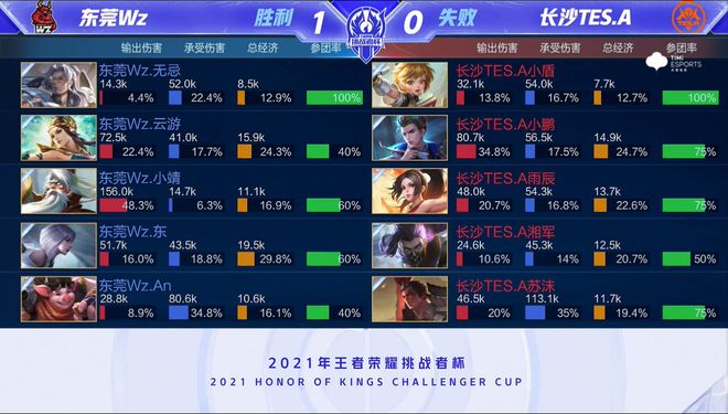 高价值红 高价值红