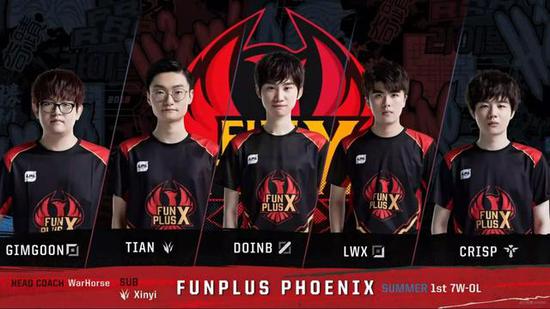 荷分配表 荷分配表